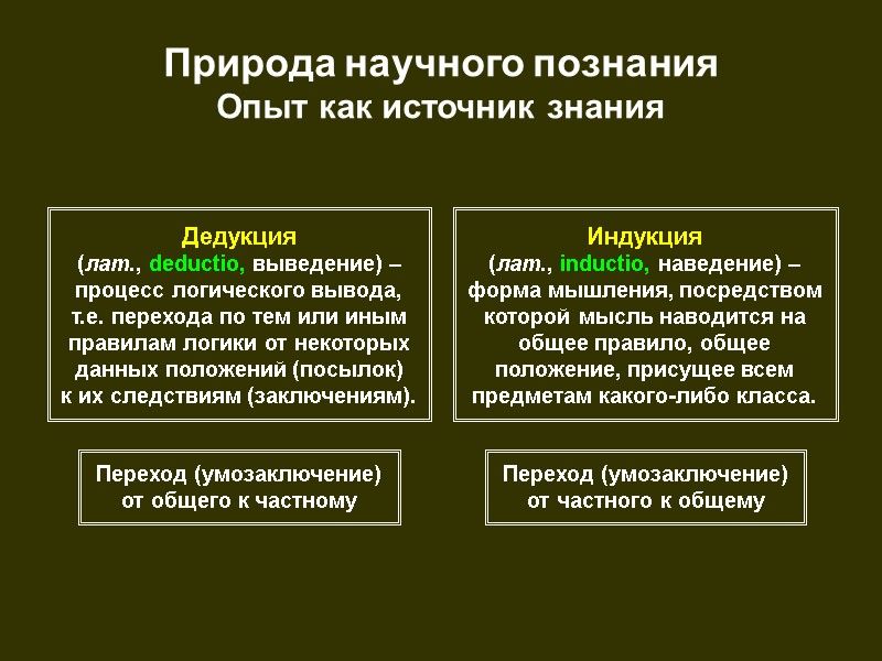 Природа научного познания  Опыт как источник знания Дедукция (лат., deductio, выведение) – процесс